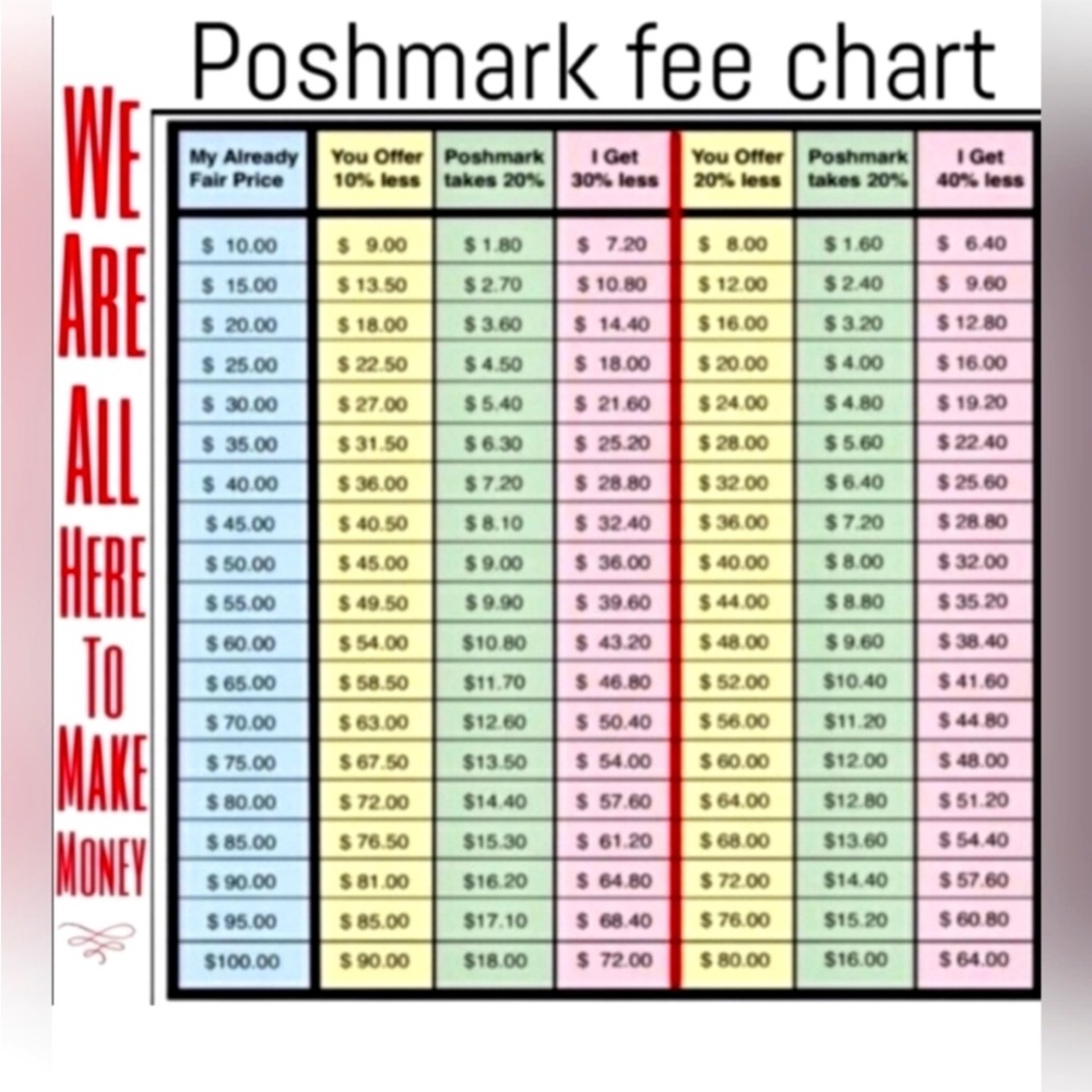 Poshmark Fee Chart Poster